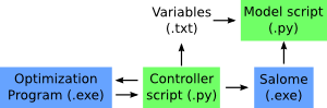 Schematic of the idea