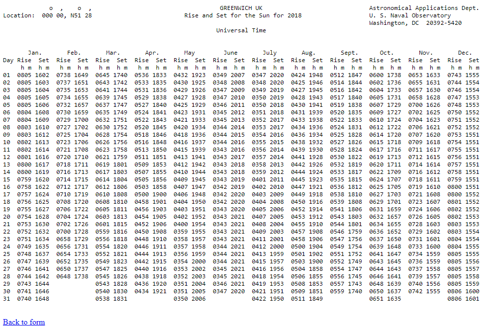 sunrise travel data 30 days