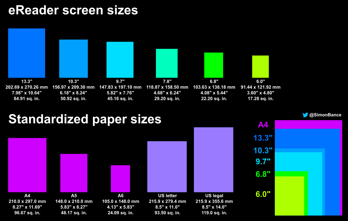 Exciting times for large screen eReaders