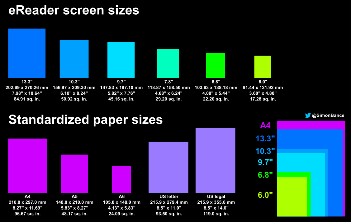 Screen Size Comparison